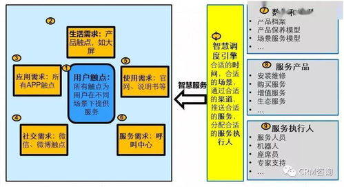 服務(wù)數(shù)字化轉(zhuǎn)型 引C端用戶之水，澆灌B端之萬(wàn)物